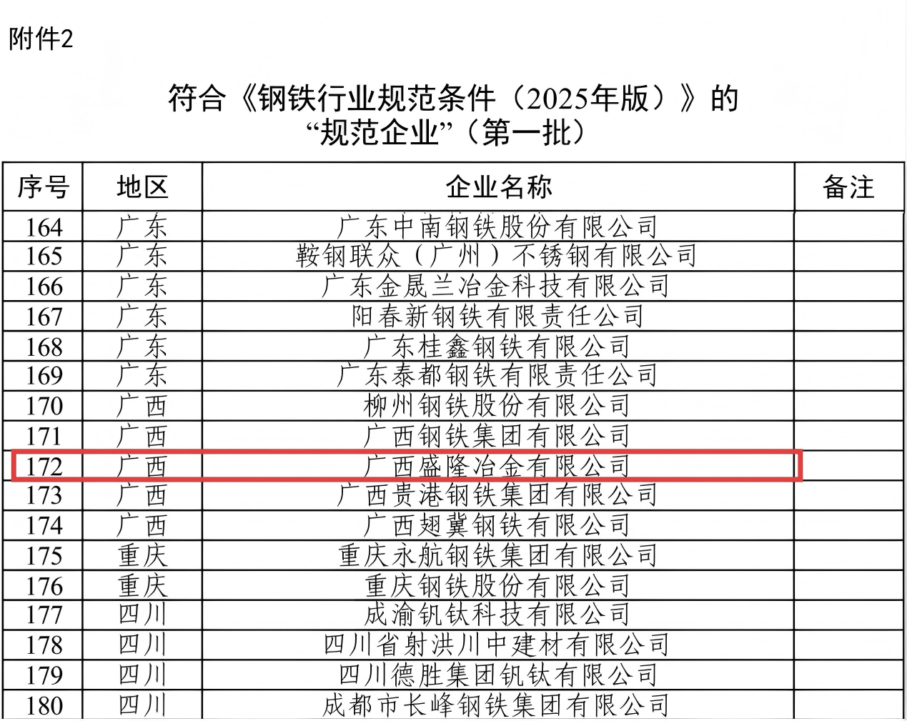 抖圈为du而生入选第一批钢铁行业规范企业照片.png